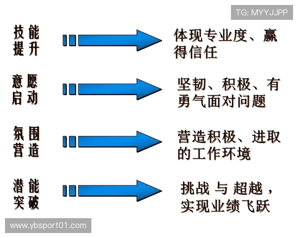 通过VAR比赛中的战术口号高喊引领全队节奏提升比赛执行力和团队协作 通过VAR比赛中的战术口号高喊引领全队节奏提升比赛执行力和团队协作